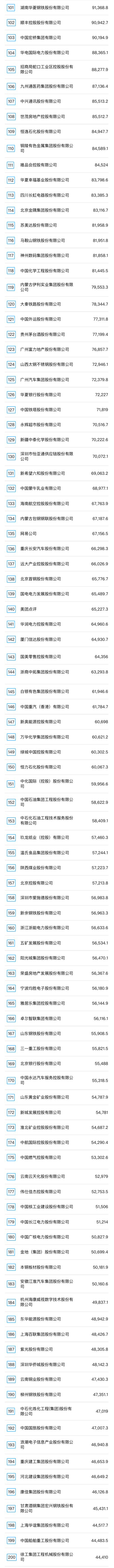 完整榜單2.jpg
