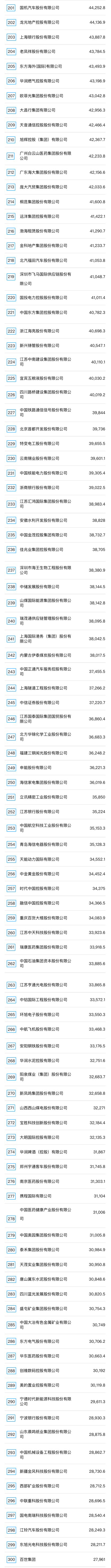 完整榜單3.jpg