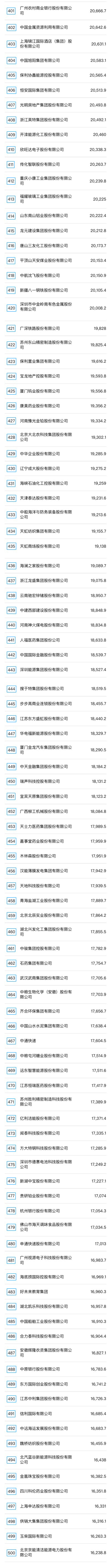 完整榜單5.jpg
