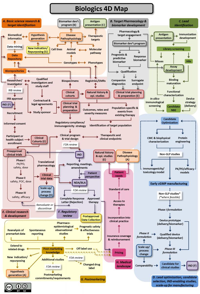 Figure B - 4DM Biologics Map.jpg