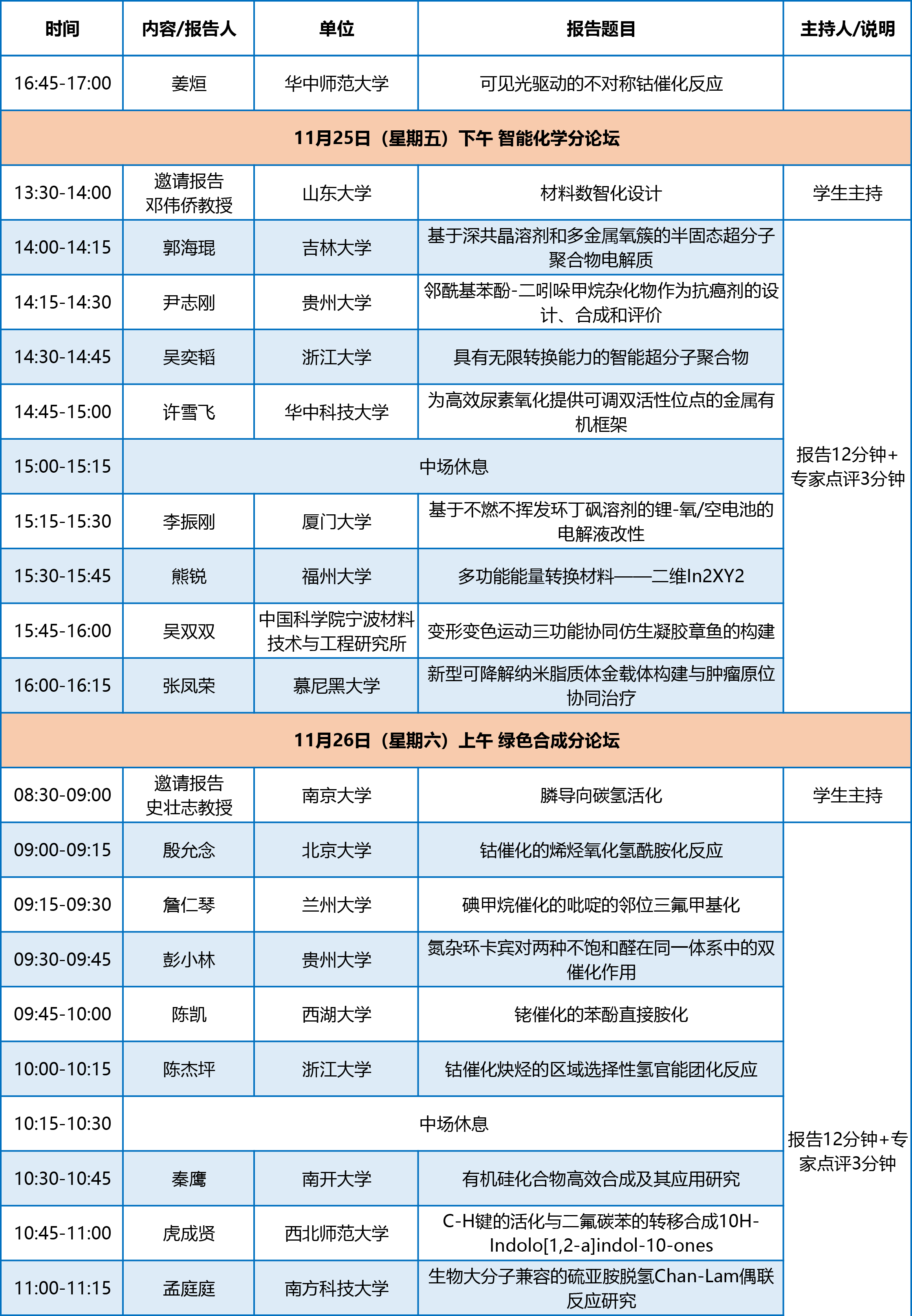 全国博士生论坛议程-20221122-3-2.png