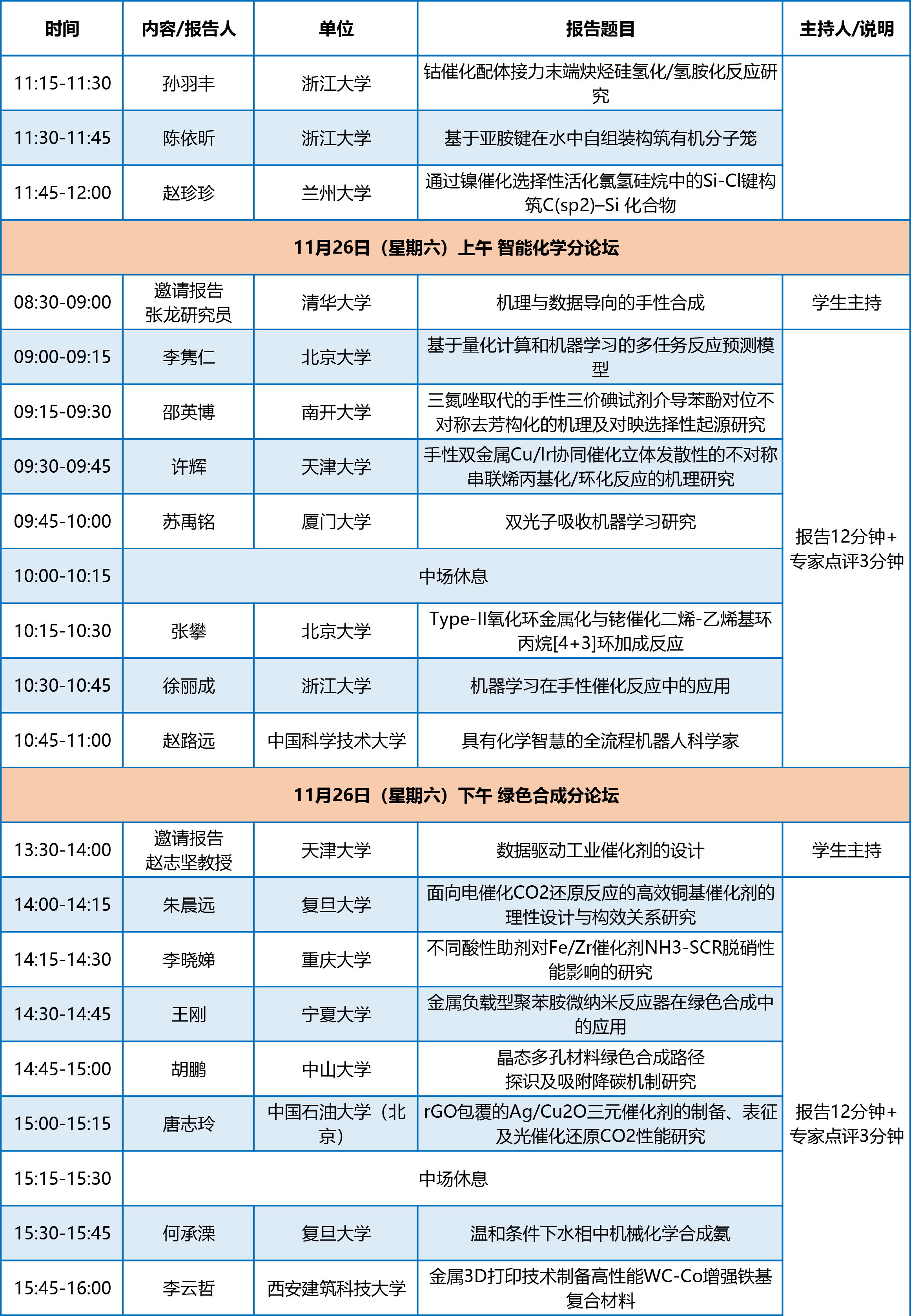 全国博士生论坛议程-20221122-3-3.png