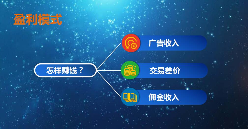 1497236116505532.jpg 盈利模式.jpg