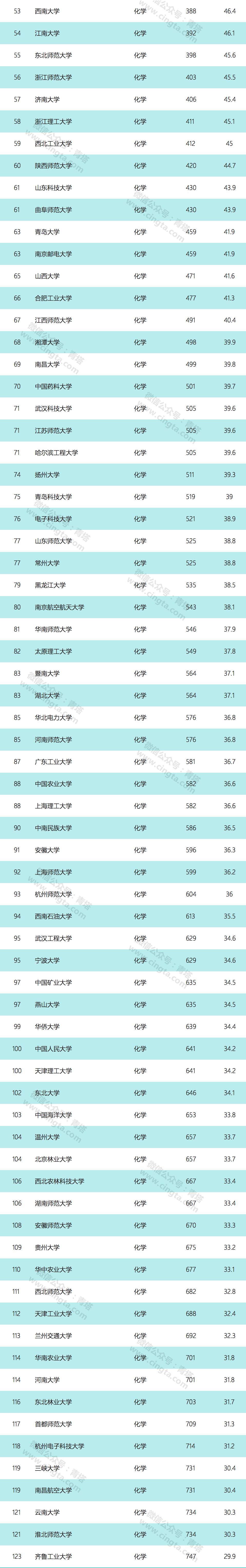 us化学.jpeg