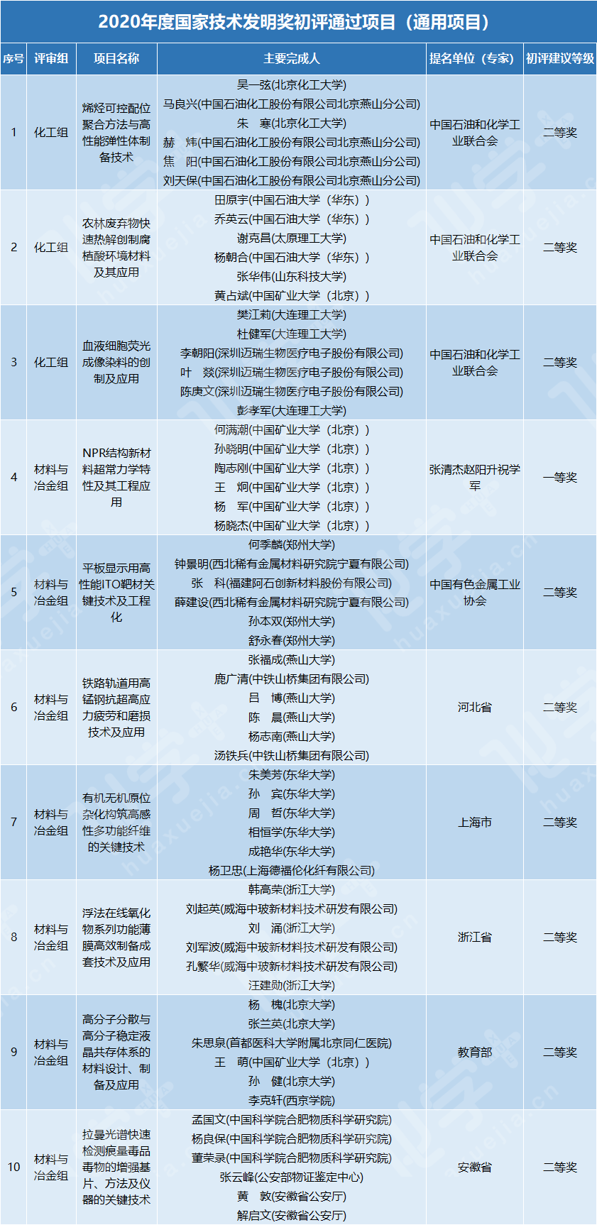 国家技术发明奖.png