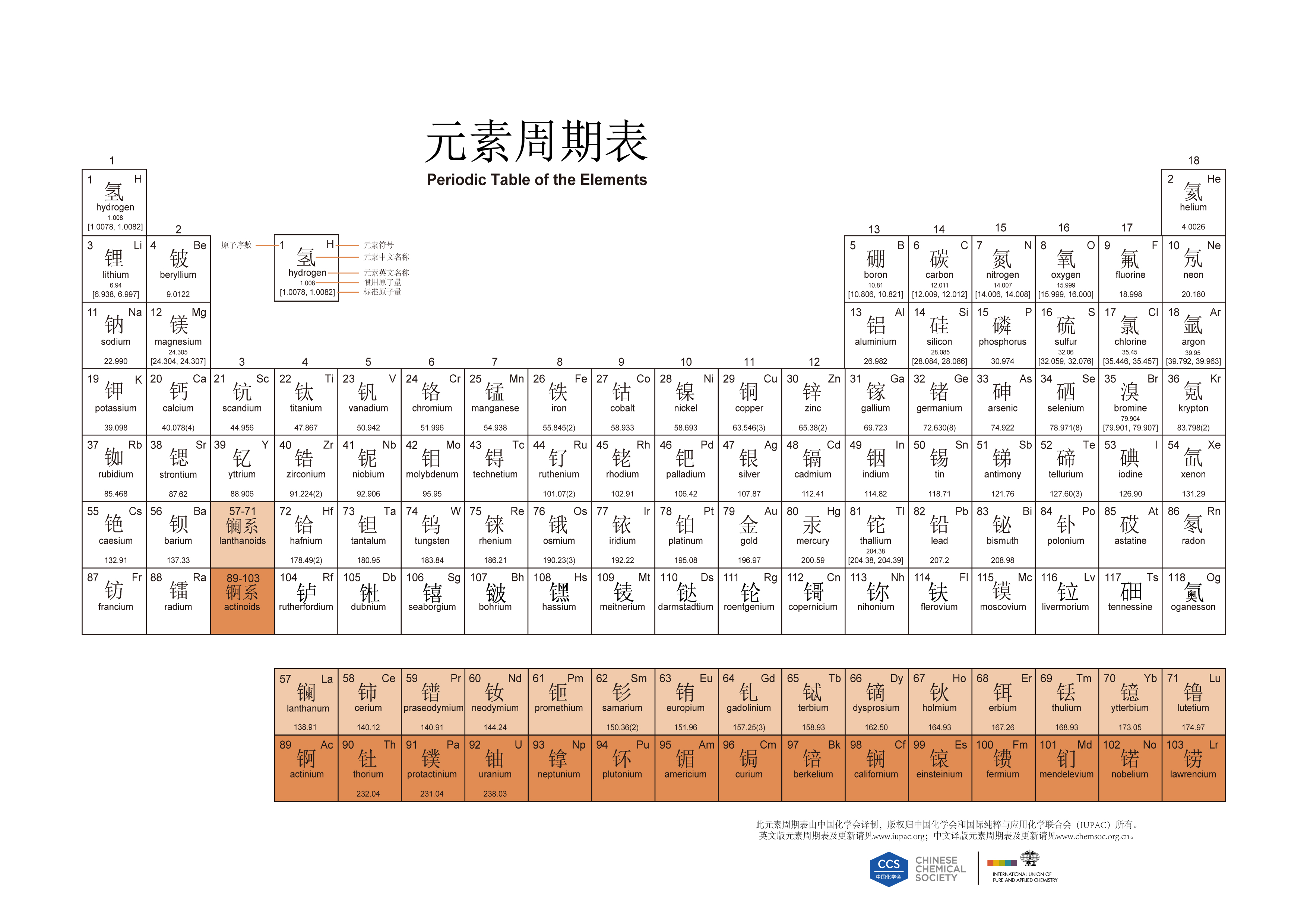 化学元素周期表(附元素周期表高清大图,pdf文件)