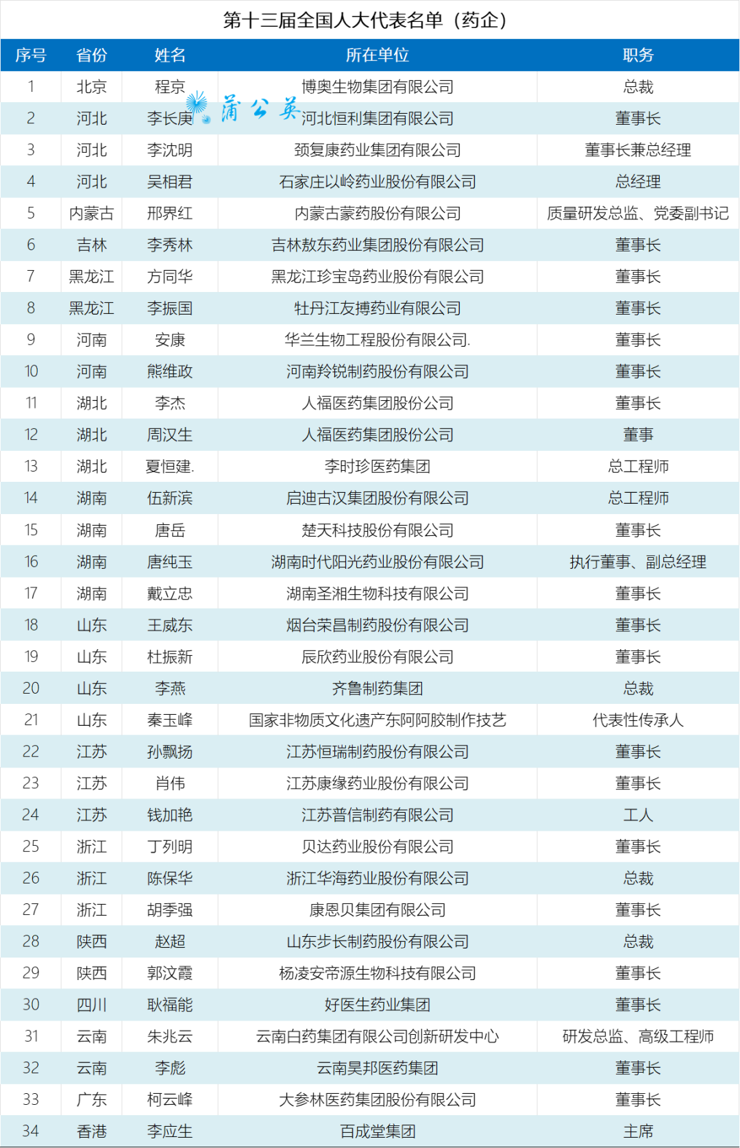 1646620706612098.png 微信图片_20220307103813.png