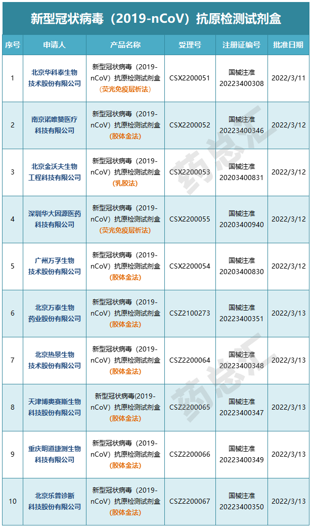 QQ截图20220314134408.png