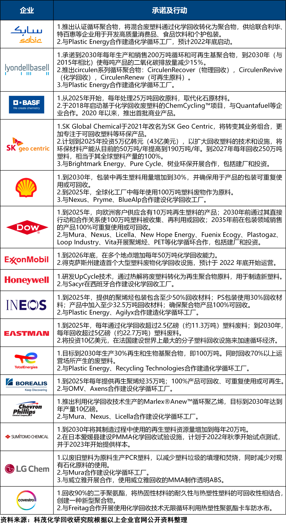 1660034536155092.png 05化工企业.png