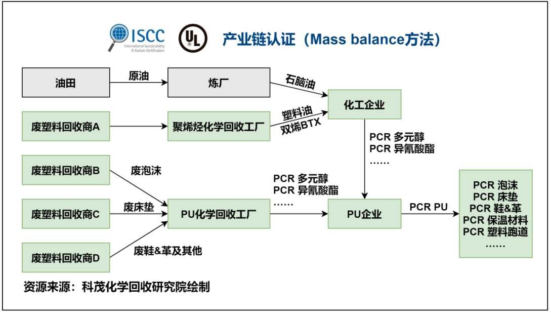 1660034773956609.png image.png