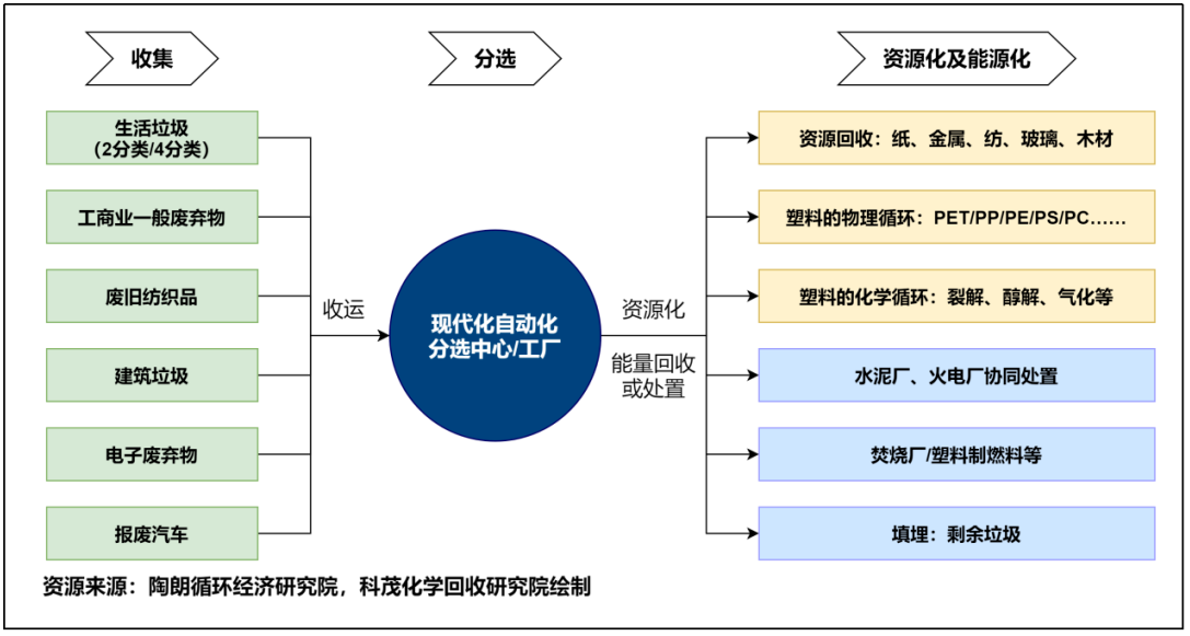 1660034936949202.png image.png